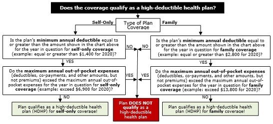 Health Savings Article September 2020